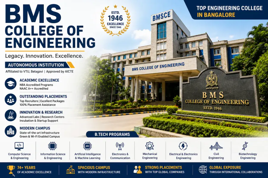BMS College of Engineering Management Quota Admission 2026: Fees, Placements & Complete Guide