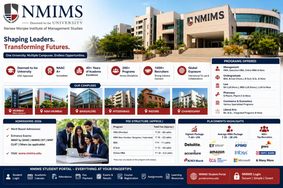 NMIMS University 2026: Complete Admission Guide, Courses, MBA Fees, Student Portal & Campuses