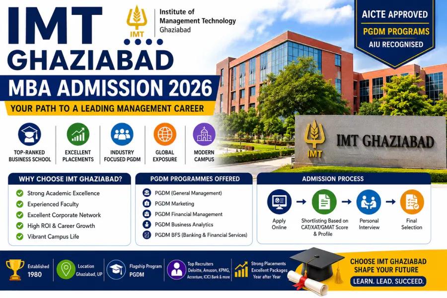 IMT Ghaziabad MBA Admission 2026: Fees, Placements, CAT Cut Off & PGDM Guide