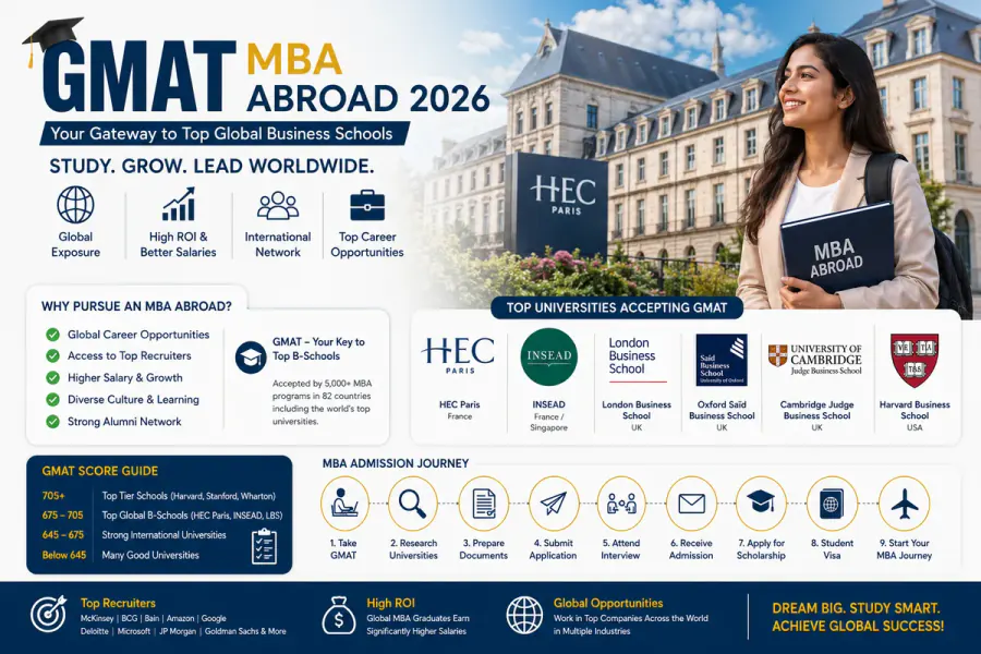 GMAT MBA Abroad 2026: HEC Paris, INSEAD, LBS & Top Global Business Schools
