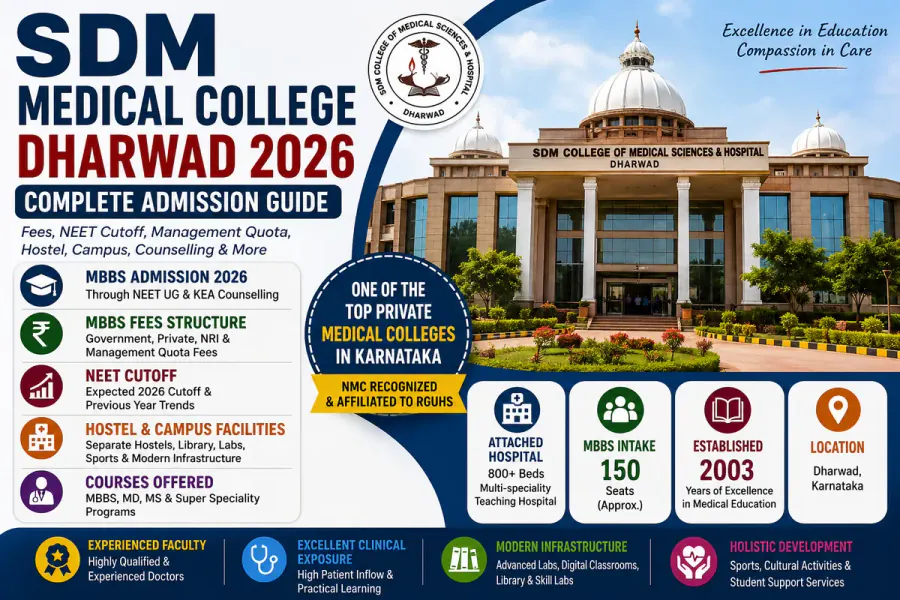 SDM Medical College Dharwad 2026: MBBS Fees, NEET Cutoff, Management Quota & Admission Guide