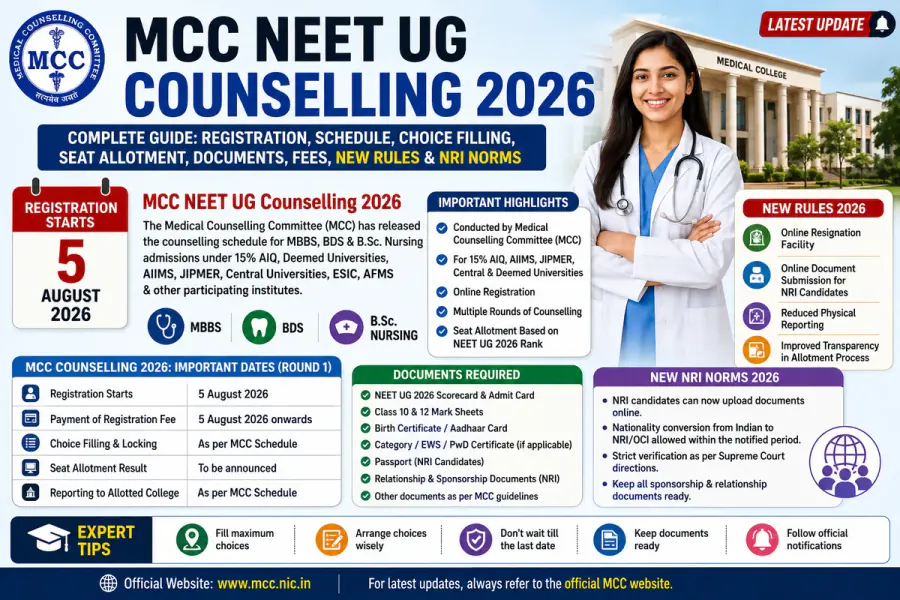 MCC NEET UG Counselling 2026 Registration Starts August 5: Complete Schedule, Choice Filling, Seat Allotment & Documents