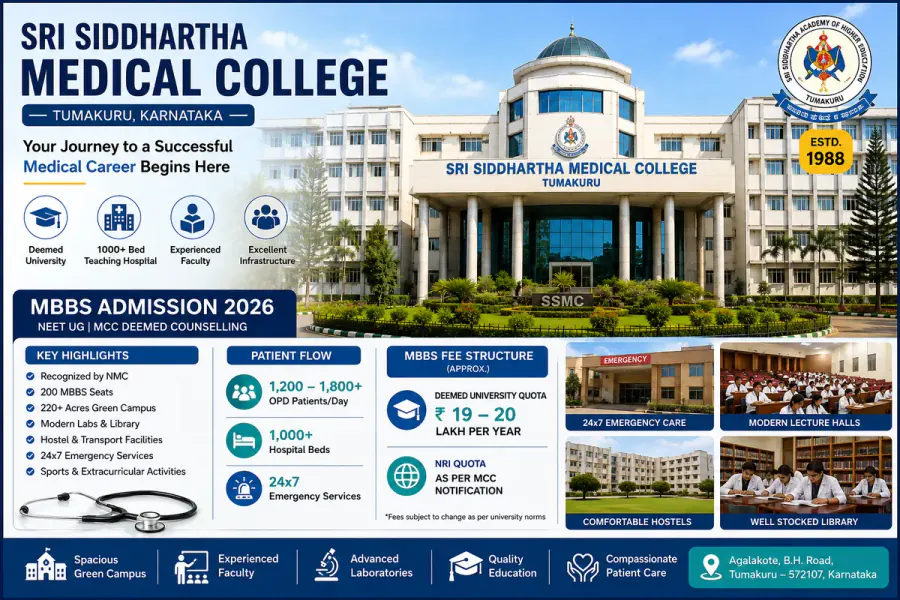 Sri Siddhartha Medical College, Tumakuru: Complete MBBS Admission Guide 2026 – Fees, Patient Flow, Cutoff, Campus & More