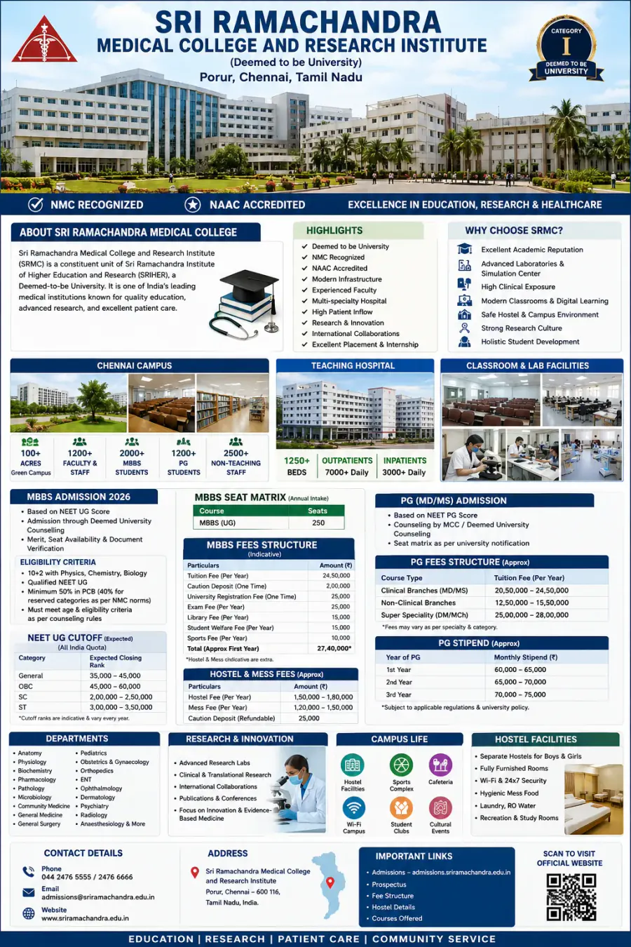 Sri Ramachandra Medical College MBBS 2026: Fees, Cutoff & Management Quota