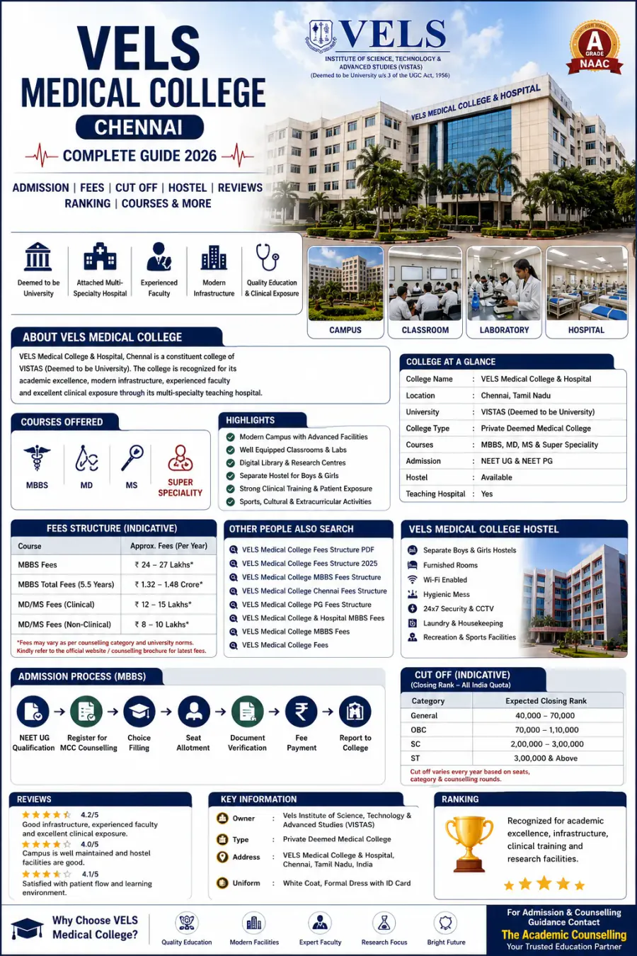 VELS Medical College Chennai 2026: MBBS Fees Structure, Cut Off, Ranking, Hostel & Admission Guide