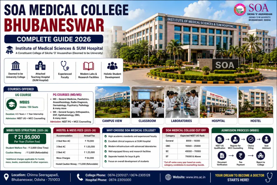 SOA Medical College Bhubaneswar 2026: MBBS Fees, Cut Off, Fee Structure & Admission