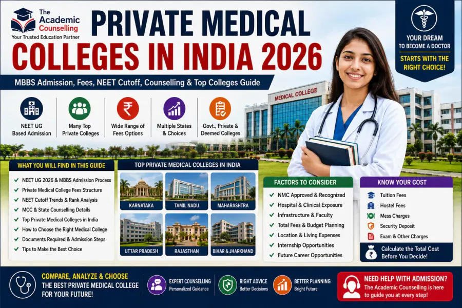 Private Medical Colleges in India 2026: Fees, Cutoff & Admission