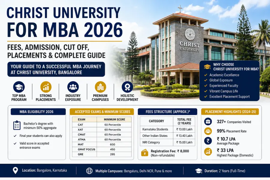 Christ University for MBA 2026: Fees, Admission, Cutoff & Placements