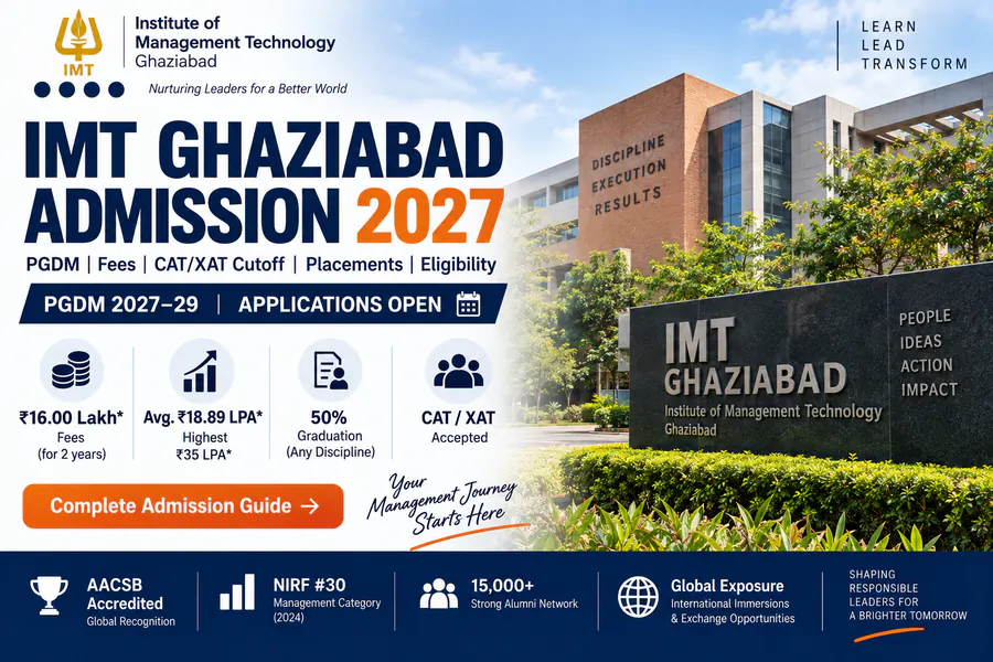 IMT Ghaziabad Admission 2027: Fees, Cutoff, Placements & Eligibility