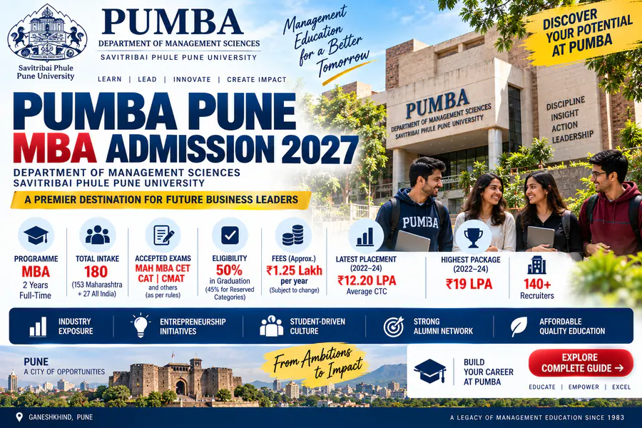  PUMBA Pune Admission 2027: Fees, Cutoff, Eligibility & Placements
