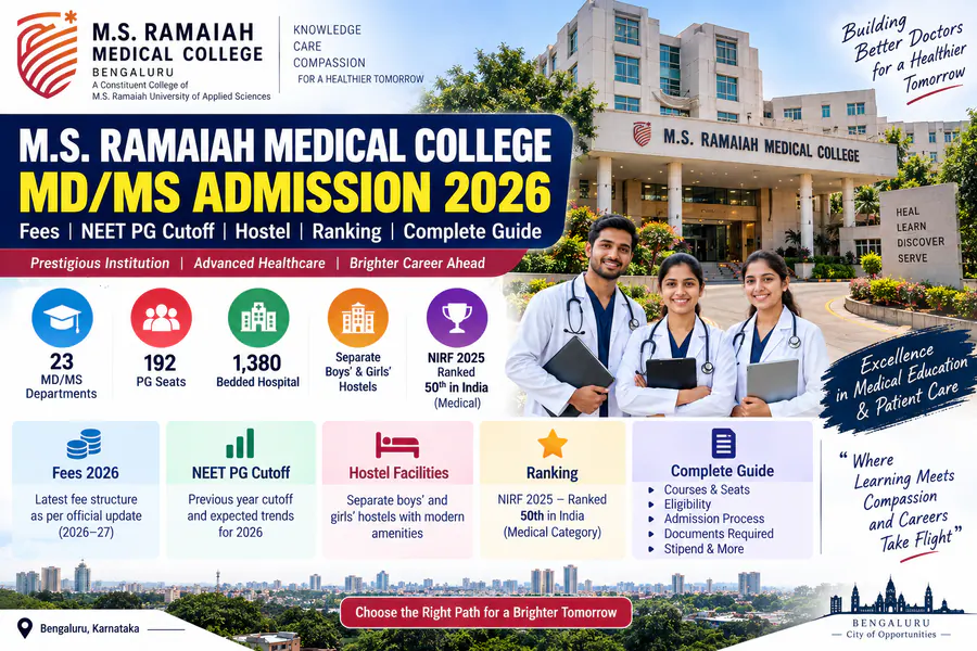 M.S. Ramaiah Medical College MD/MS Admission 2026: Fees, NEET PG Cutoff, Hostel & Ranking