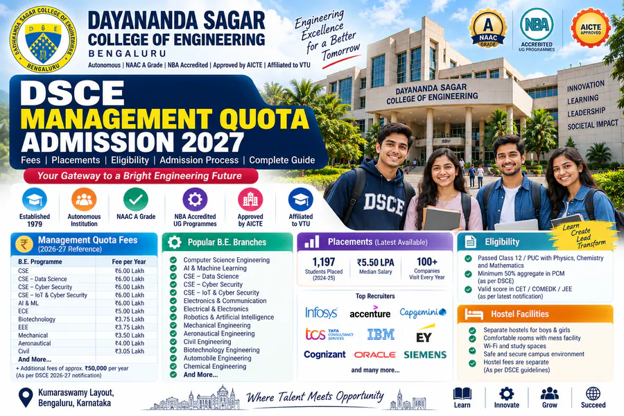 DSCE Management Quota Admission 2027: Fees, Placements & Guide