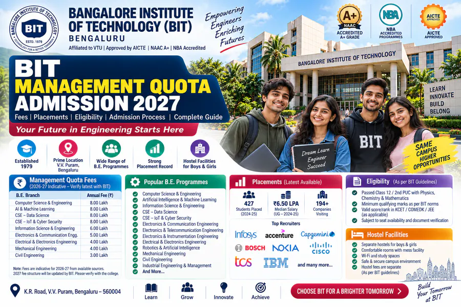 BIT Management Quota Admission 2027: Fees, Placements & Guide