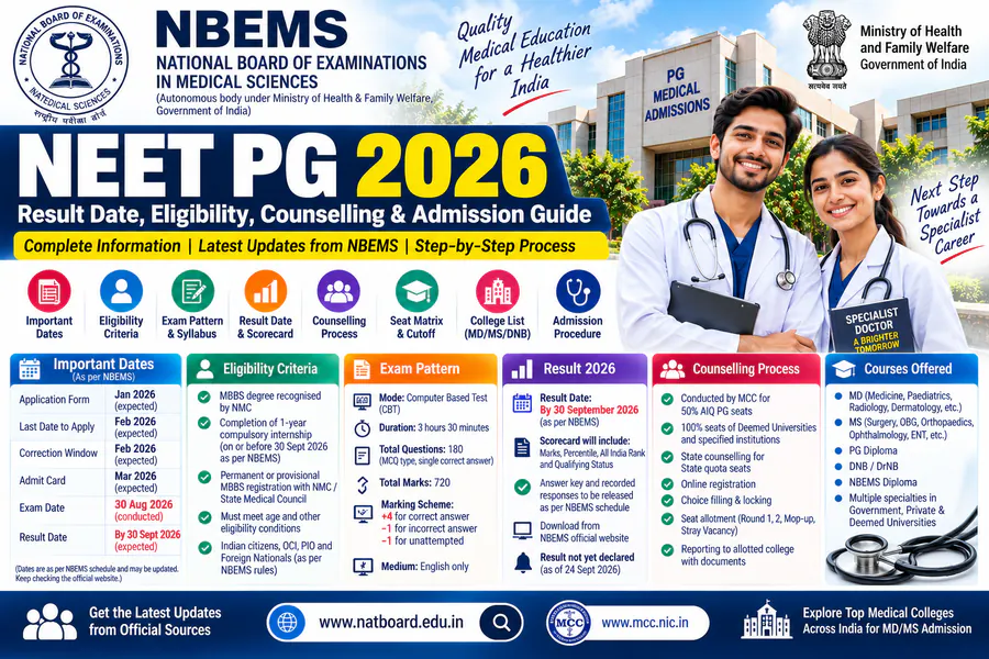 NEET PG 2026: Result, Cutoff & Counselling – College & Admission Guide