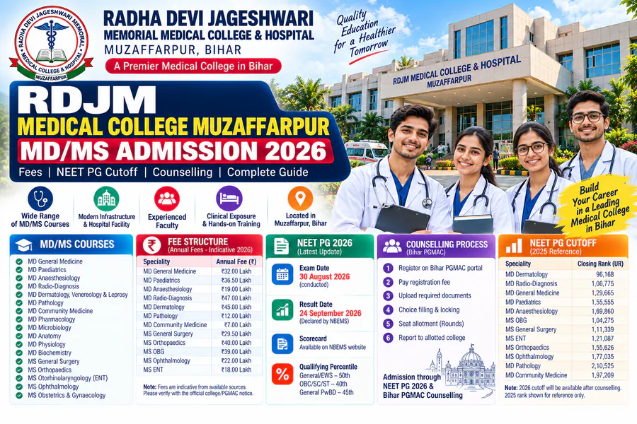 RDJM Medical College Muzaffarpur MD/MS Admission 2026: Fees, NEET PG Cutoff & Counselling
