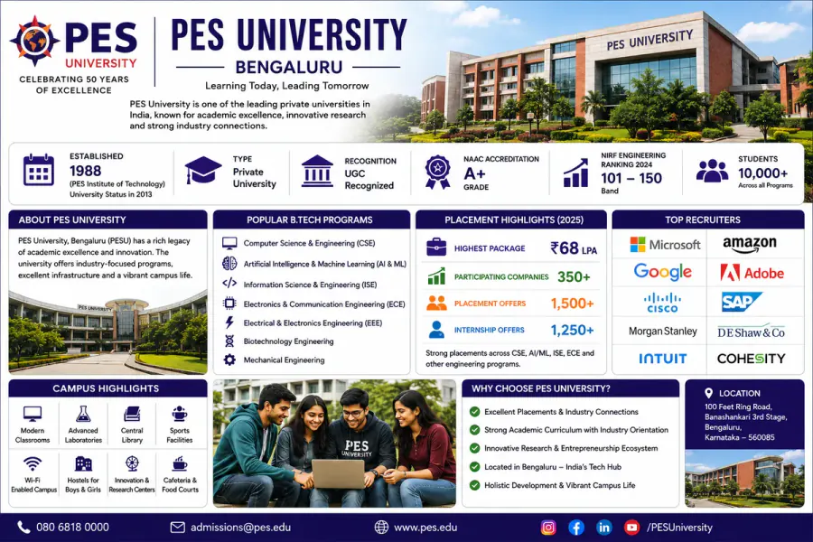 PES University
