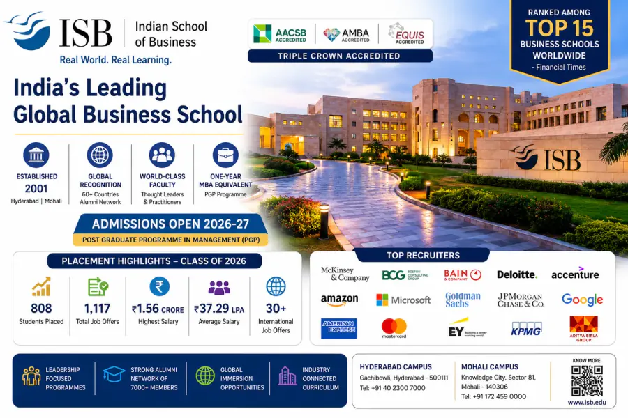 Indian School of Business*
