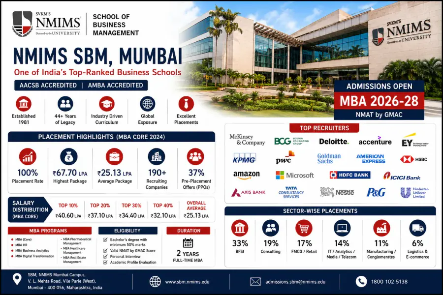 Narsee Monjee Institute of Management Studies