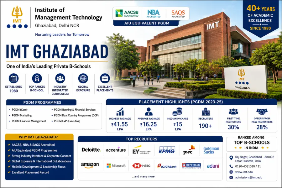 Institute of Management Technology