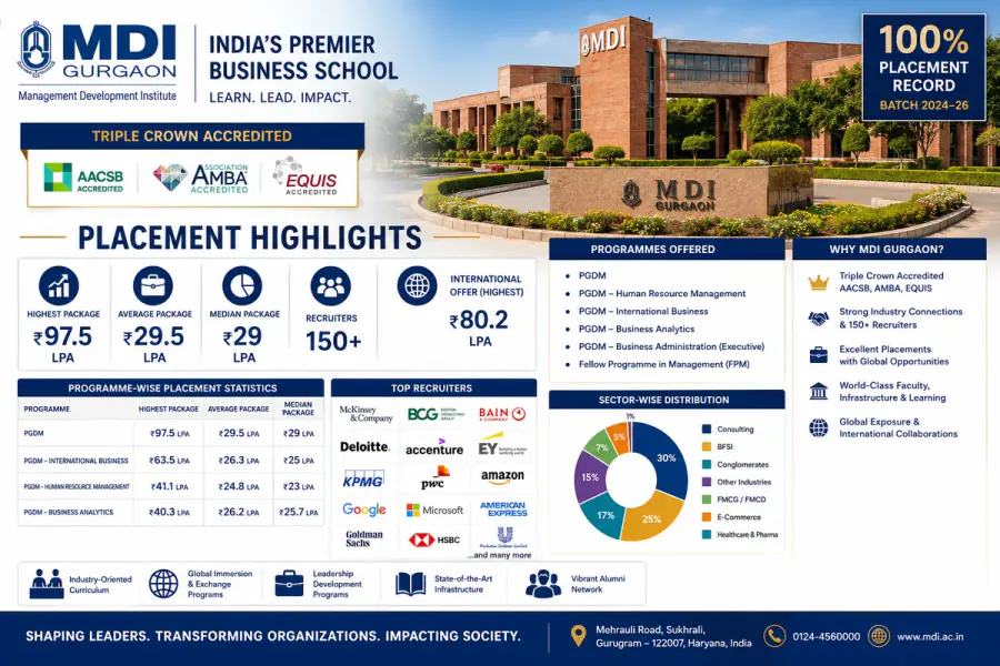 Management Development Institute
