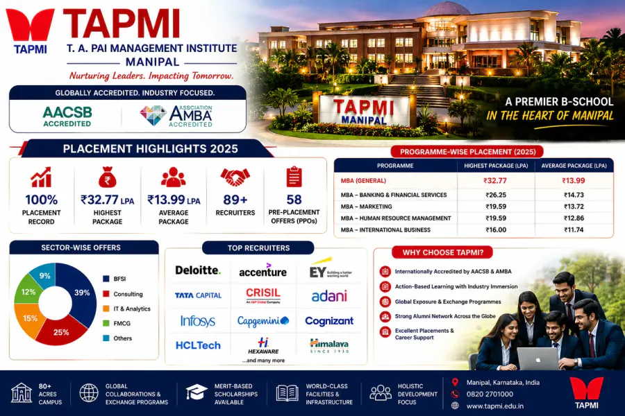 T. A. Pai Management Institute