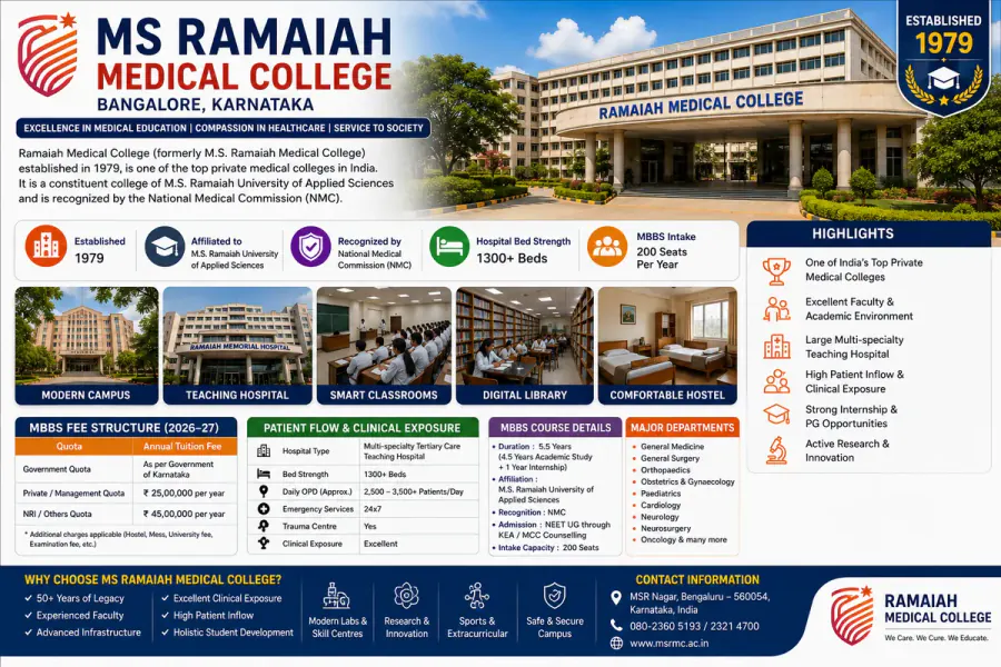 Ramaiah Medical College