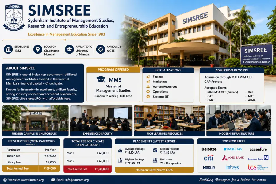 Sydenham Institute of Management Studies, Research and Entrepreneurship Education